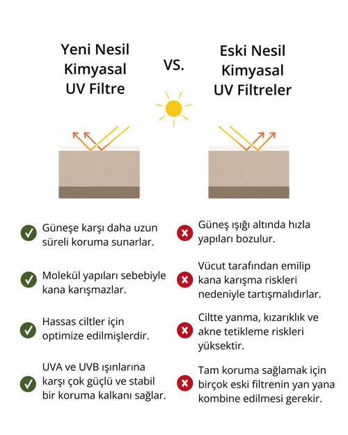 Güneş korumasında fark sadece SPF değil; kullanılan filtre teknolojisi de önemli. ☀️
Yeni nesil kimyasal UV filtreler, UV ışınlarını absorbe ederek cildi güneşin zararlı etkilerine karşı korumaya yardımcı olurken; daha hafif doku, daha konforlu kullanım ve daha stabil koruma deneyimi sunmayı hedefler.
Eski nesil filtrelere kıyasla daha modern formülasyonlarla geliştirilen yeni nesil UV filtreler; günlük kullanımda beyazlık hissini azaltan, makyaj altına uyum sağlayan ve ciltte ağırlık yapmayan güneş koruması arayanlar için öne çıkar.
Çünkü güneş kremi sadece korumamalı, her gün kullanmak isteyeceğin kadar konforlu da olmalı. 💛
#ReshLab #GüneşKremi#UVFiltre